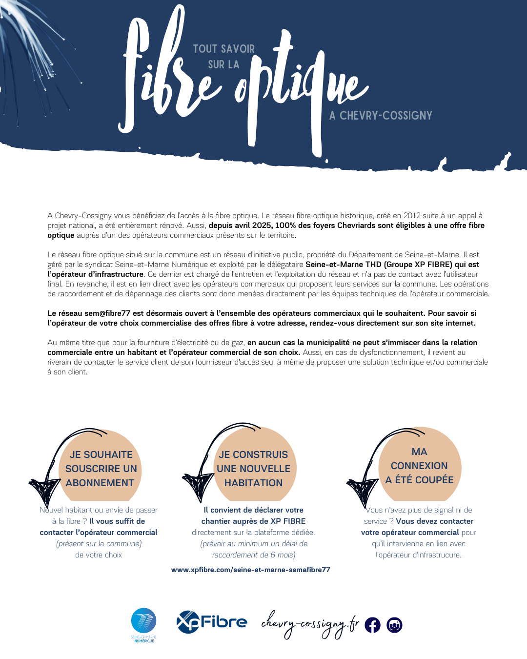 Fonctionnement fibre optique